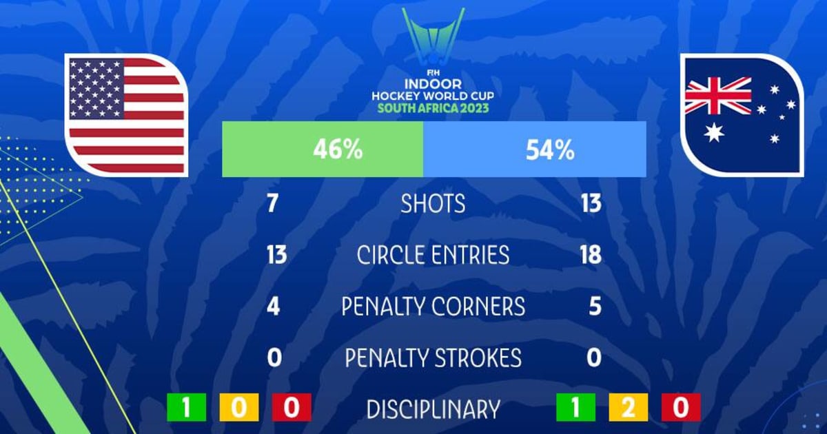 USA Field Hockey History Made Indoor USMNT Secure FirstEver Spot in